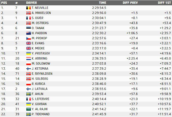 isvec-rallisi-nde-lider-yine-degisti3