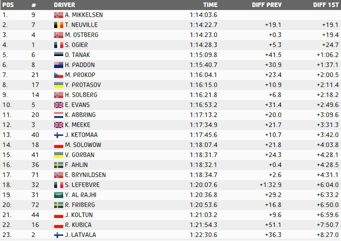 isvec-rallisi-nde-yeni-lider-mikkelsen2