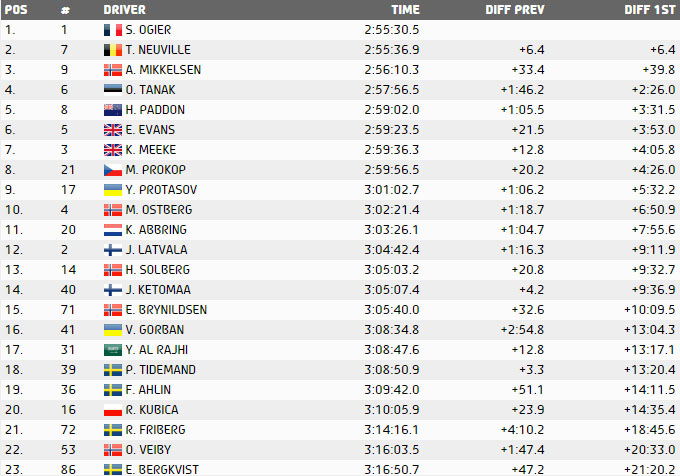 isvec-rallisindeki-kiyasiya-mucadeleden-ogier-galip-cikti4