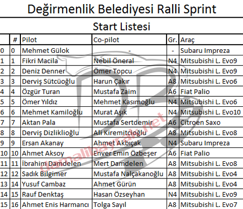 degirmenlik-belediyesi-sprint-rallisi-start-listesi