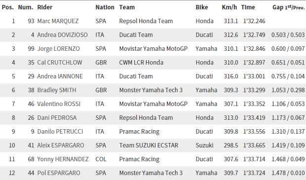 motogp-lemans-siralama