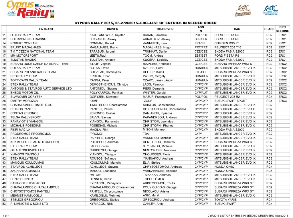 2-erc-list