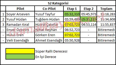 arpalikli-dikmen-off-road-s2-2