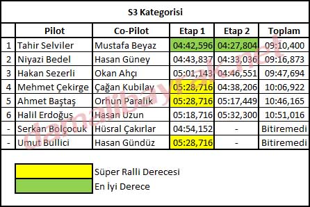 arpalikli-dikmen-off-road-s3