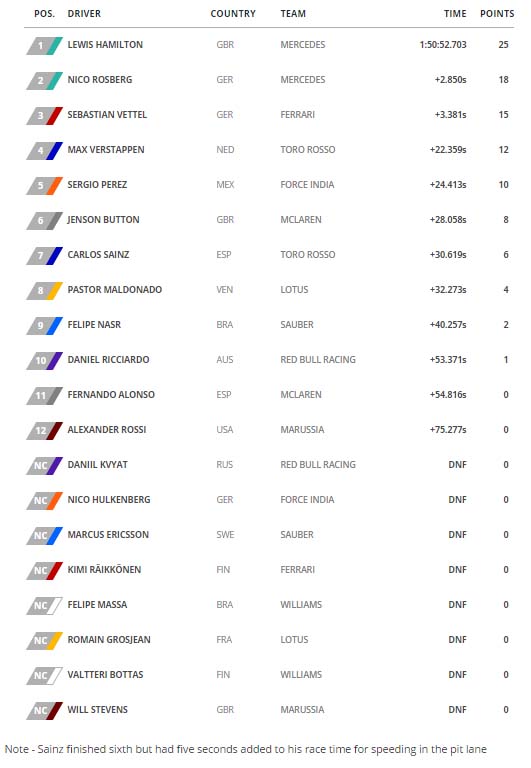 formula1-abd-2015-derece