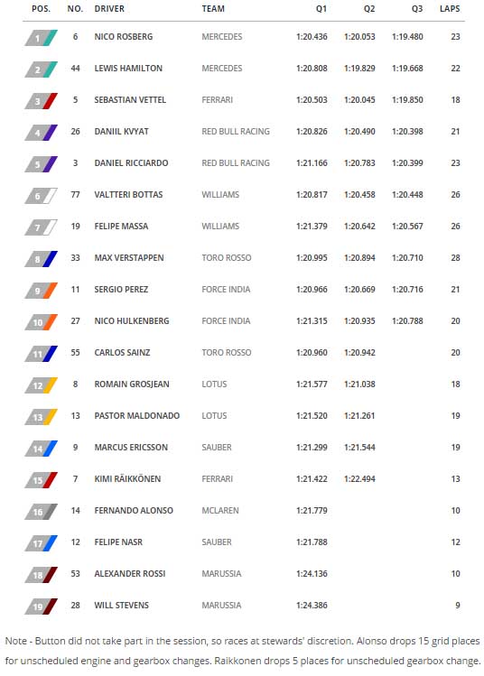 meksika-f1-2015-siralama