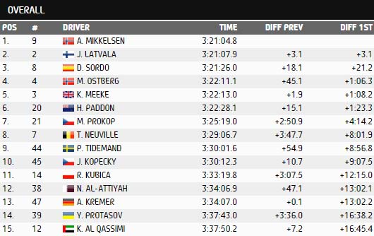 wrc-ispanya-2015-sonuc