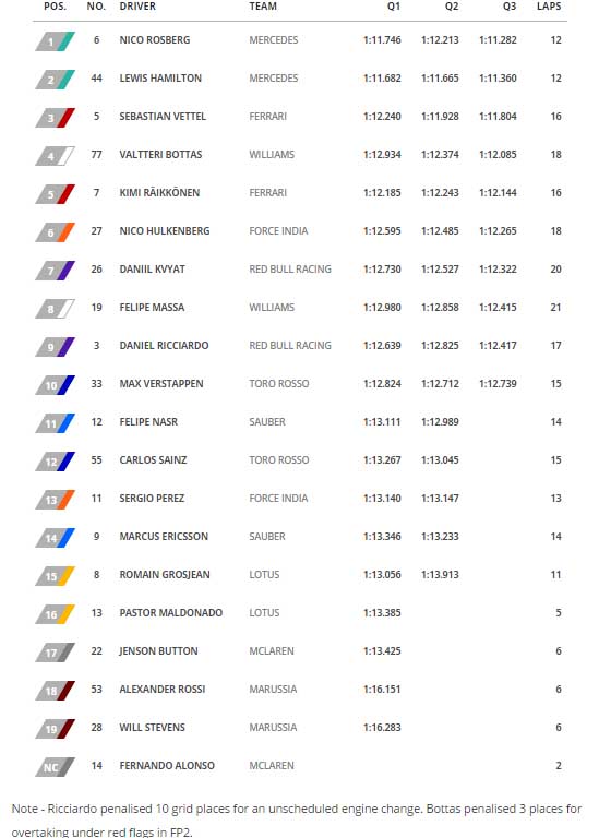 formula-1-brezilyagp-2015-siralama