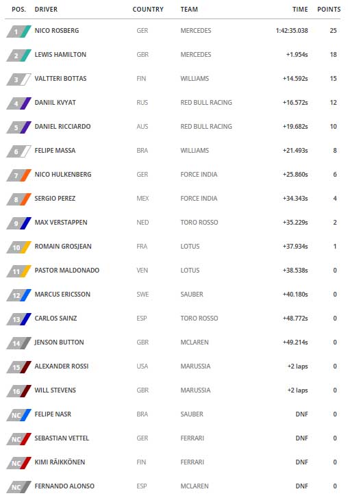 meksika-f1-2015-sonuc