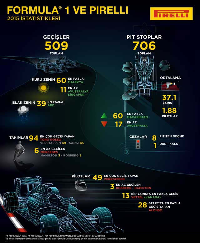 pirelli-den-rakamlarla-2015-f1-sezonu5