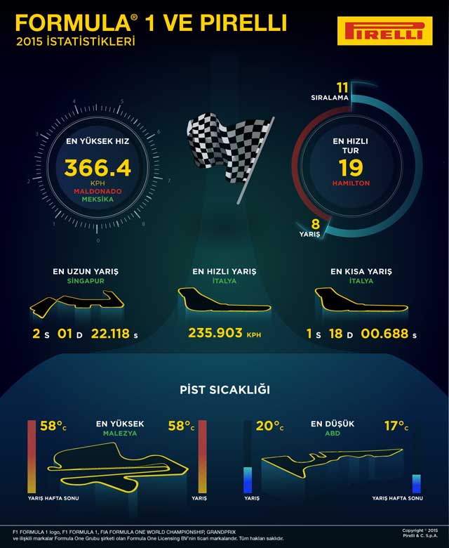 pirelli-den-rakamlarla-2015-f1-sezonu6