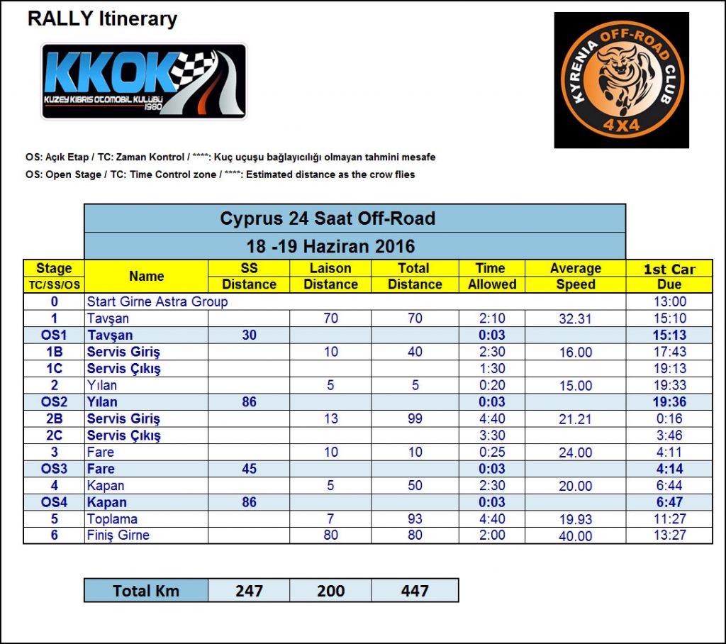 24-saat-2016-ralli-zaman-tablosu