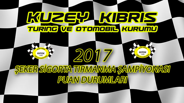 Photo of KKTC 2017 Tırmanma Şampiyonası Puan Durumları