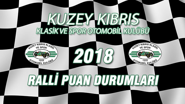 Photo of KKKSOK 2018 Ralli Şampiyonası Puan Durumları