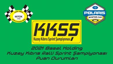 Photo of KKTOK 2021 Ralli Sprint Şampiyonası Puan Durumları