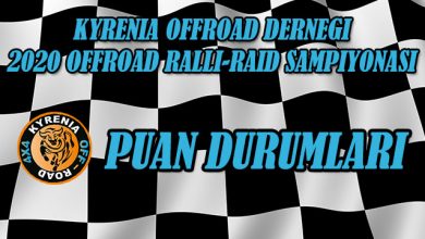 Photo of KYOFF 2020 Offroad Ralli Raid Şampiyonası Puan Durumları