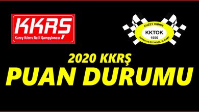 Photo of KKTOK 2020 Ralli Şampiyonası Puan Durumları