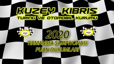 Photo of KKTC 2020 Tırmanma Şampiyonası Puan Durumları